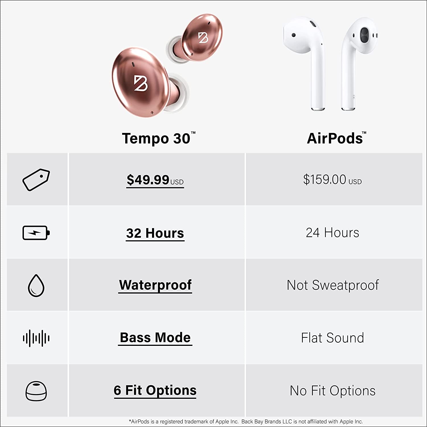 Tempo 30 Rose Gold Wireless Earbuds for Small Ears Women, Pink Bluetooth Earbuds for Small Ear Canals, Loud Bass Ear Buds Wireless Bluetooth Earbuds for Iphone, Android Earbuds Wireless Bluetooth Mic